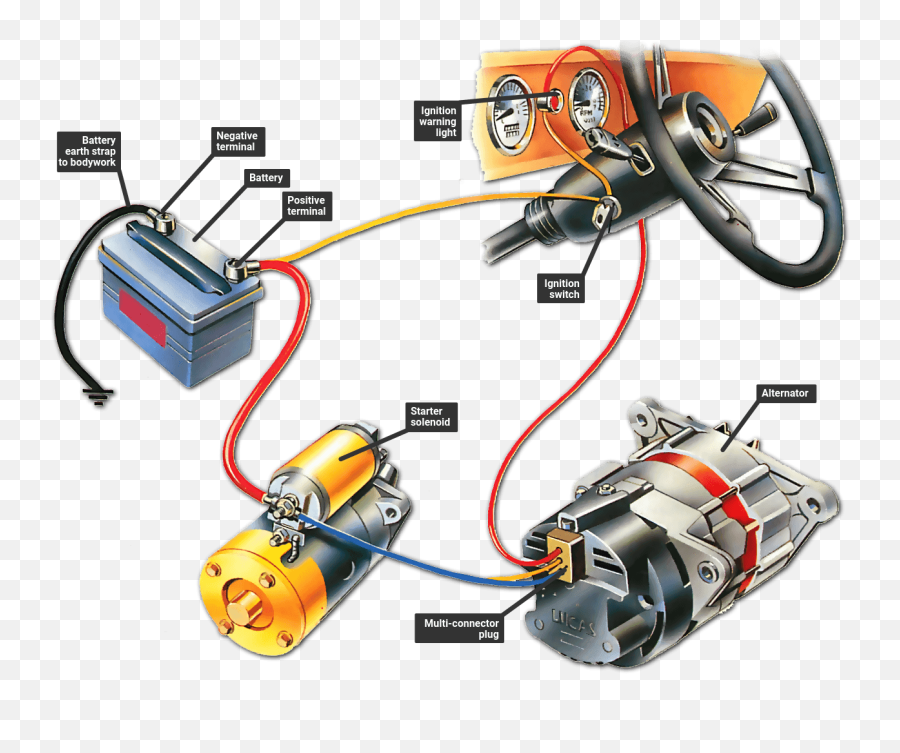 Troubleshooting The Ignition Warning Light How A Car Works - Battery Alternator Png,Car Battery Icon