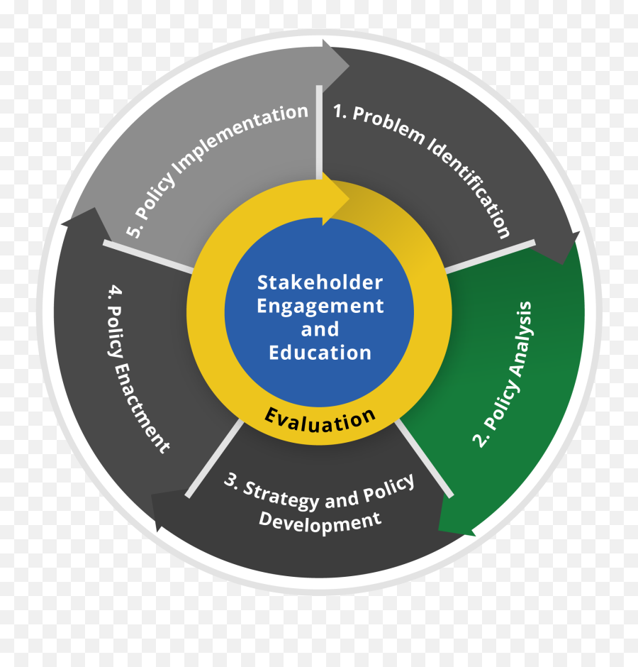 Policy Analysis Polaris Adp - Policy Cdc Gideons International Png,Section Icon