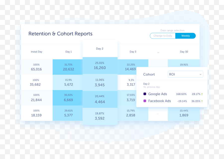 Appsflyer Attribution Data You Can Trust - Appsflyer Pricing Png,Waze Icon Glossary