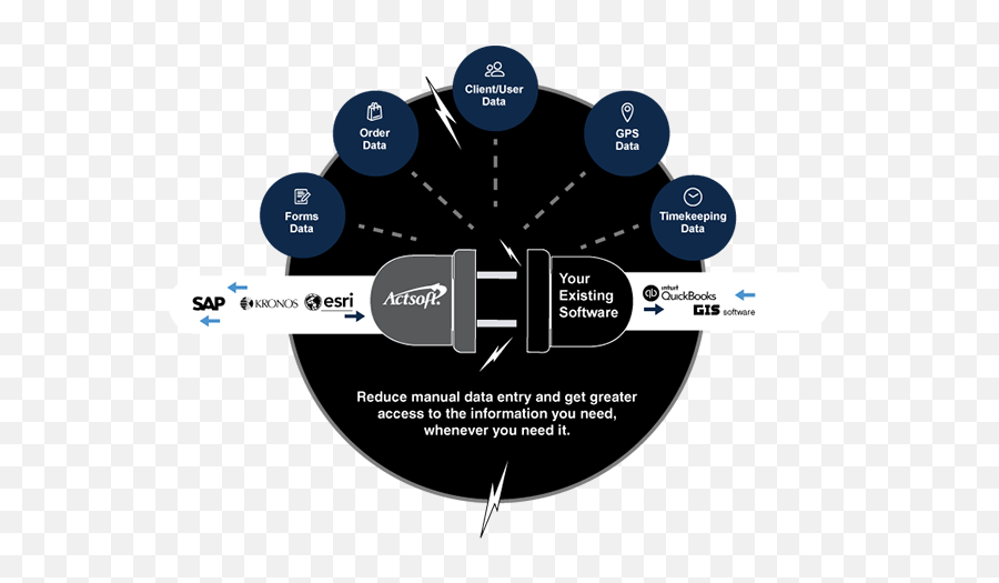 Professional Services Support For Teamwherx By Actsoft - Language Png,Kronos Icon File