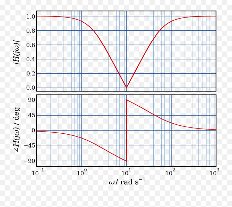 Fileband - Reject Filter Responsesvg Simple English Full Wave Rectifier Sine Wave Png,Rejected Png