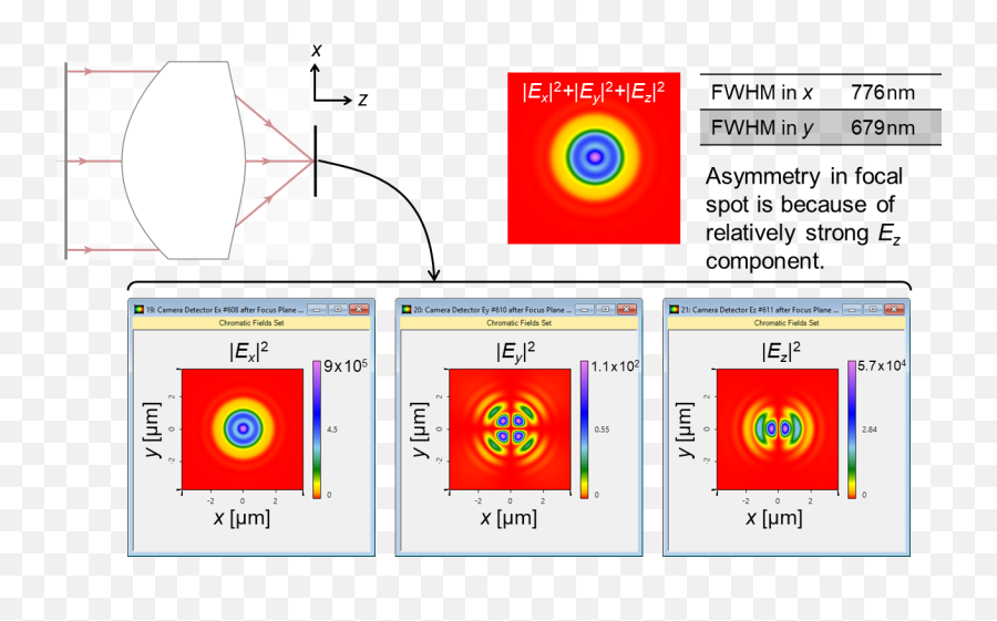 Simulation Of Laser Beam In Focal - Screenshot Png,Laser Beam Png