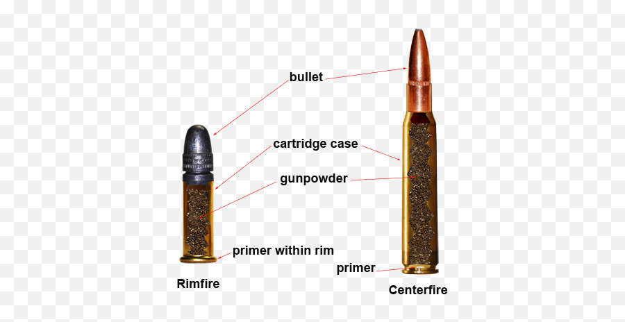 Ammunition U2014 Texas Parks U0026 Wildlife Department - Inside A Rifle Round Png,Bullet Shells Png
