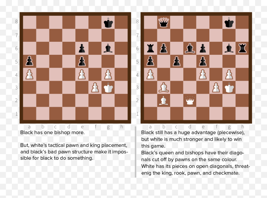 King Chess Png - Short Castling,Chess Png