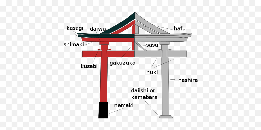 Torii - Wikiwand Parts Of A Torii Gate Png,Torii Gate Icon