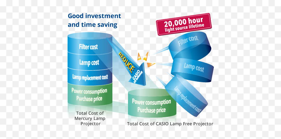 Projectors - Casio Flyer Png,Casio Logo