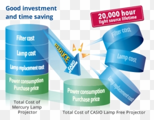 Projectors - CASIO Flyer png