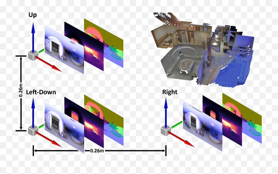 3d60o Dataset 3d Vision Indoors Spherical Panoramas - 3d Dataset Png,3d Sphere Png