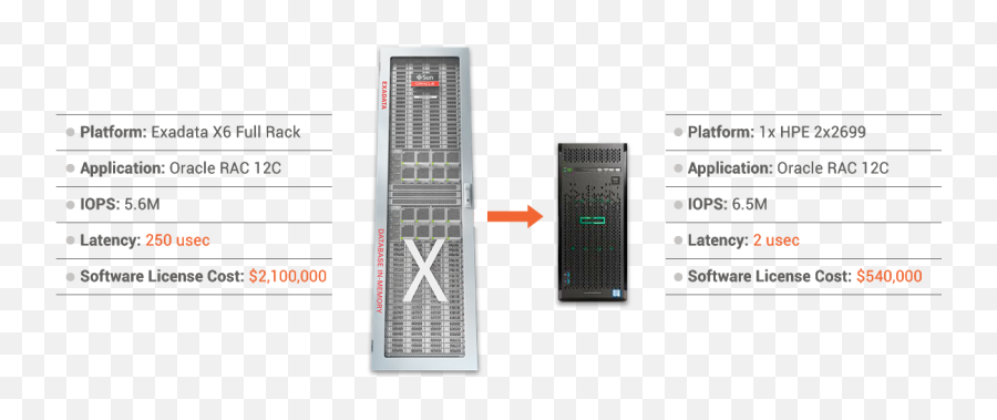 Workload Optimization U2013 Genesis Associates Png Exadata Icon