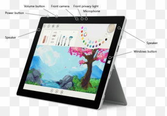 Surface 3 Features - Sim png