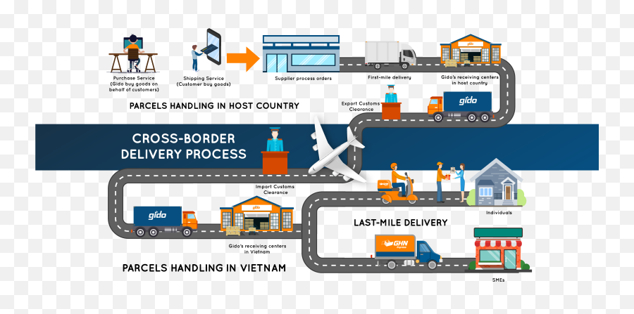 Gido Launches Cross - Border Express Delivery Services Screenshot Png,Vietnam Png