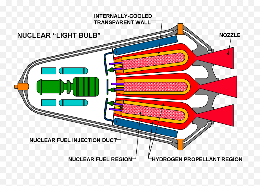 Nuclear Lightbulb - Wikipedia Nuclear Propulsion Png,Light Bulb Transparent