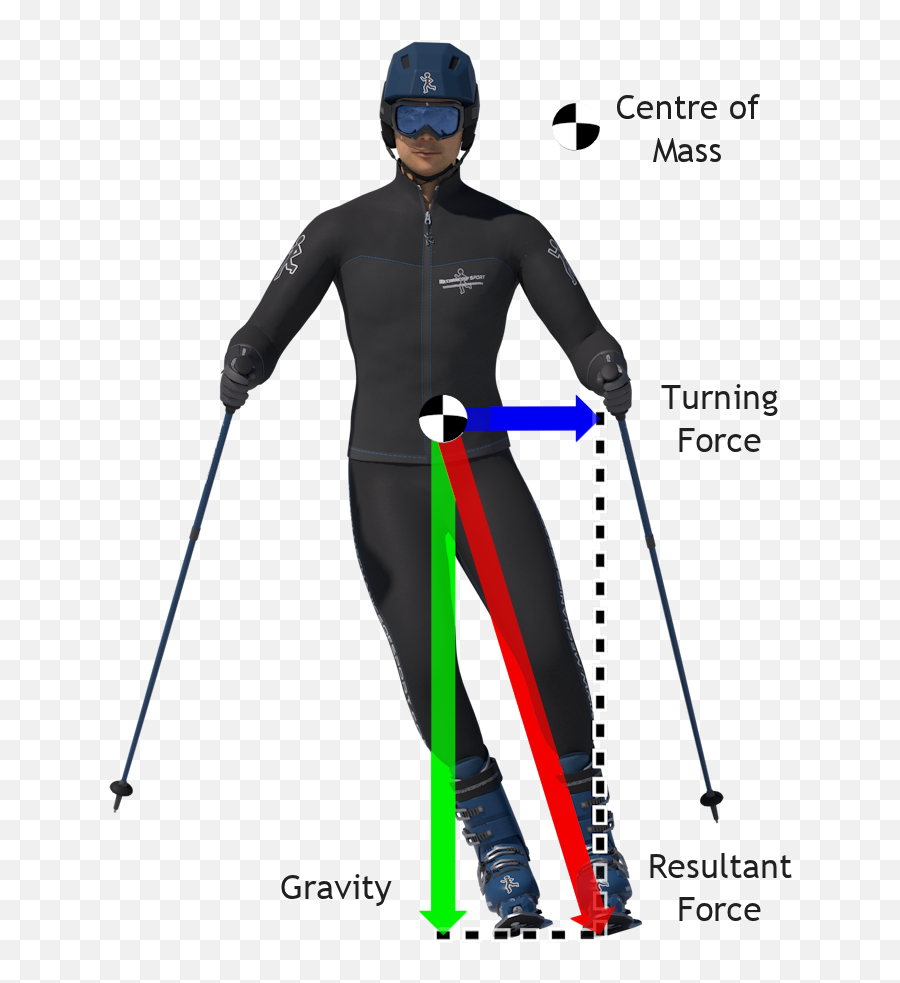 Index Of Skiinghowtoskigraphics - Centre Of Gravity In Sport Png,Skiing Png