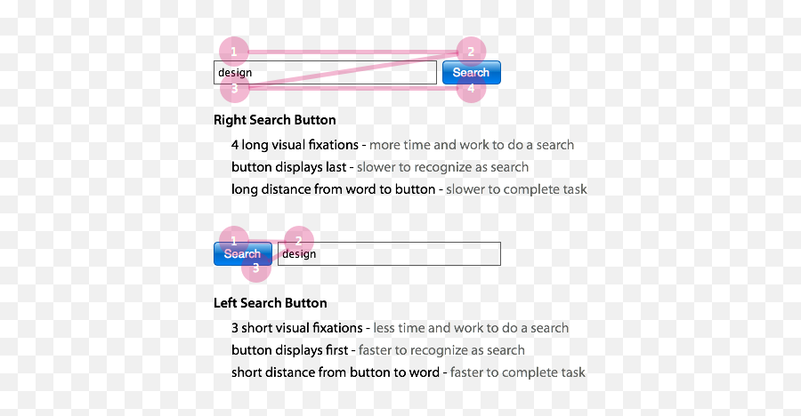 Why Left Search Buttons Perform Faster Than Right Ones - Search Field Left Or Right Png,Search Button Png