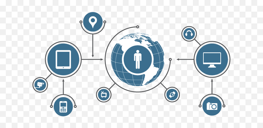 30 - Fold Increase In Internetconnected Devices Will People Connected To Internet Png,Devices Png