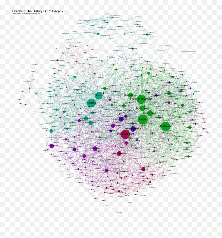 The Legacy Of Henry Corbin 2012 - Graphing The History Of Philosophy Png,Jesus The Teacher Icon Wikipedia