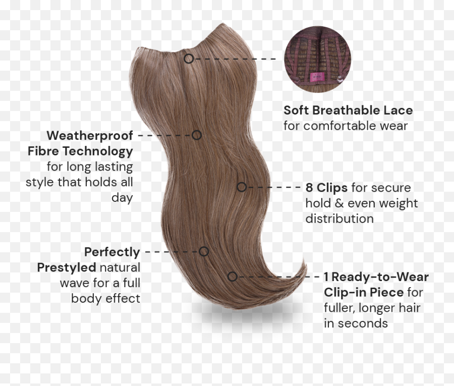 22 Inch U - Clip Extension Uclip Synthetic Hair Extensions Dry Png,Style Icon Remi Hair Extensions