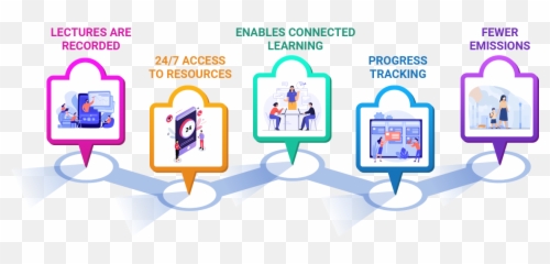 What Makes Up A Good Digital Classroom Png
