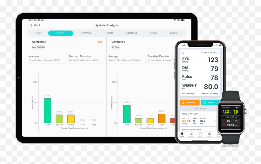 Smart Blood Pressure Tracker - Smart Device Png,Apple Health App Icon