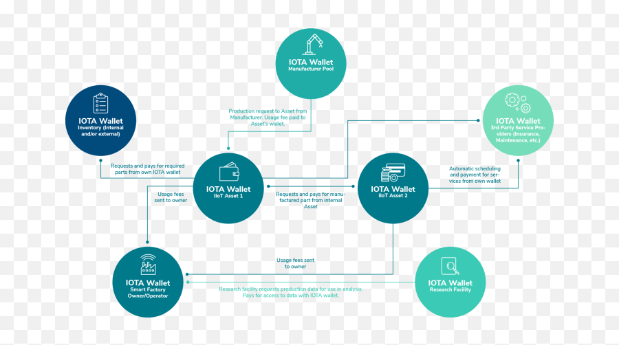 Should Know About Iota - Diagram Png,Iota Png