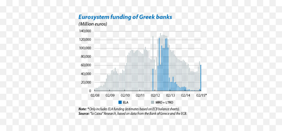 The Greek Banking System Between A - Alimentacion De Las Plantas Png,Png Banks