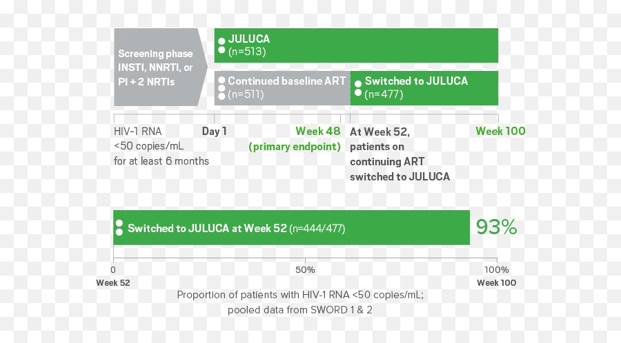 Virologic Suppression U0026 Resistance Results Juluca - Vertical Png,To Be Continued Arrow Png