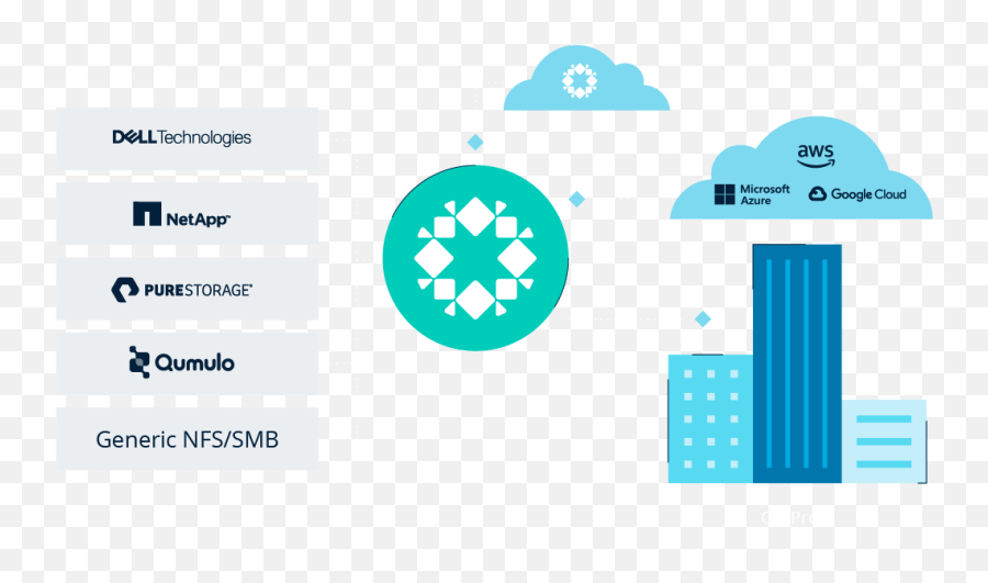 Effectively Backup Nas With Rubrik - Rubrik Backup Netapp Png,Nas Storage Icon