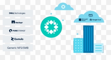 Effectively Backup Nas With Rubrik - Netapp png