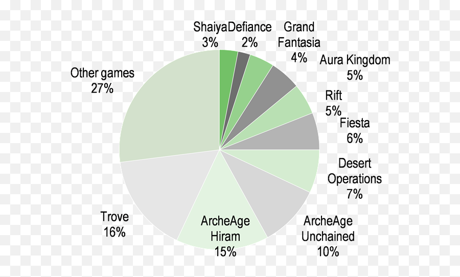 Con Edison Benchmarking Portal - Dot Png,Archeage Icon Next To Name