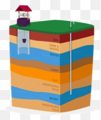 Drilling Icon - Download In Glyph Style Layers Of Earth With Water Png,Oil Drill Icon