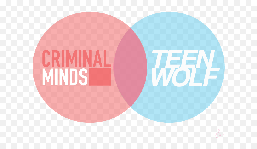 Hey There Little Red U2014 Colethewolf I Donu0027t Know If - Circle Png,Criminal Minds Logos