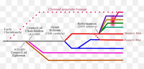 History Of The Catholic Church Facts And Details - Vertical png