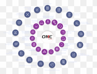Comodo One - Infographic About Vital Signs png