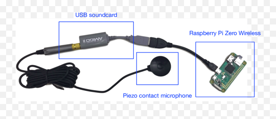 Raspberry Pi Zero W External Usb Soundcard And Piezo - Raspberry Pi Zero Microphone Png,Mic Png