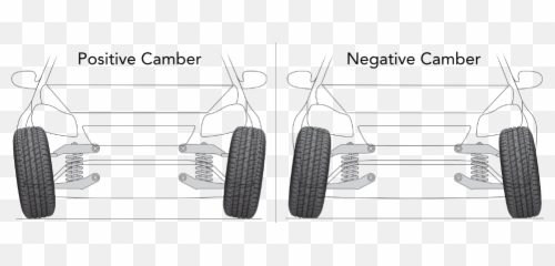 Tire U0026 Wheel Alignment Smart Luxury Motors - Camber Alignment Png,Tire Tread Png