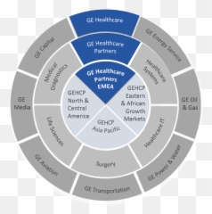 About - GE Healthcare Partners Museu De Maricel png