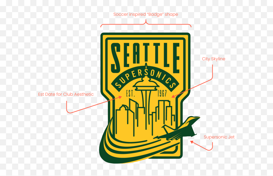 Supersonics - Vertical Png,Seattle Supersonics Logo
