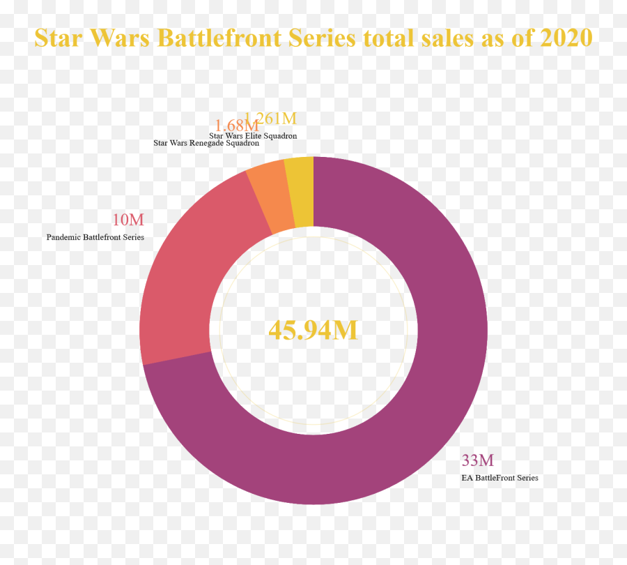 Star Wars Battlefront Is Now The Best Selling Game - Xat Purple Pawn Png,Battlefront 2 Logo Png