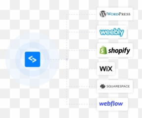 Embedsocial The Complete User - Generated Content UGC Platform Vertical png