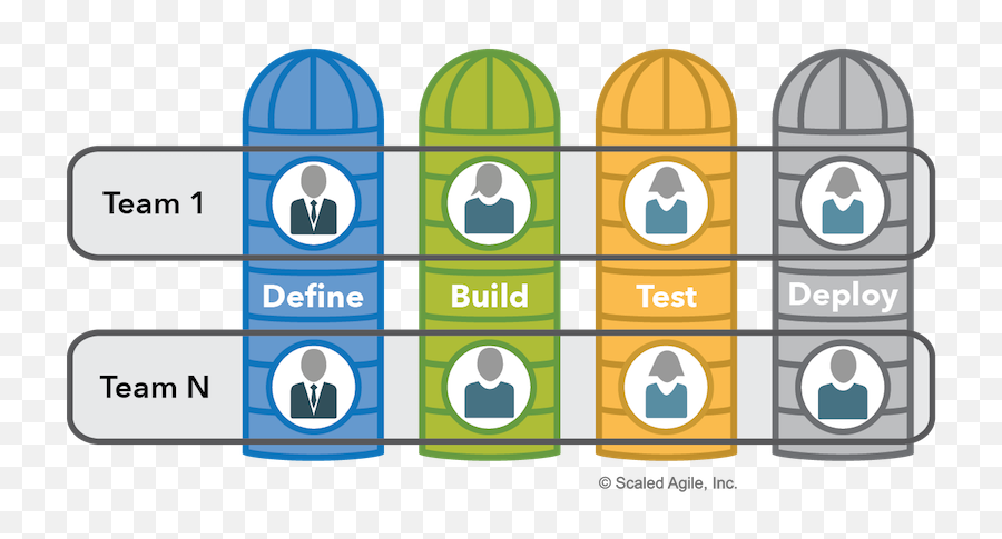 Managing Cross - Basic Building Block When Organizing Around Value Png,Cross Functional Icon