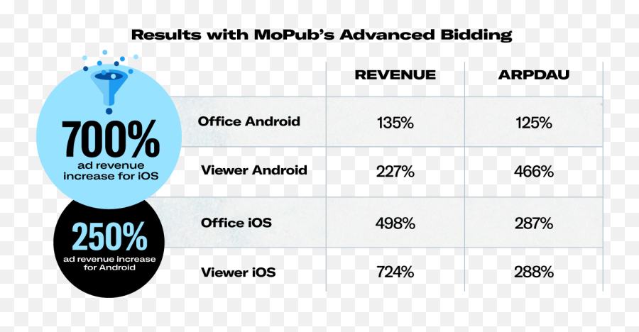 Polaris Office Jumps 466 In Arpdau And 700 Overall Ad - Vertical Png,Polaris Office Icon