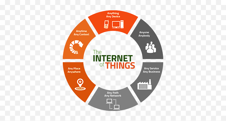 L Craig Wilson Online Resume And Portfolio - Internet Of Things Iot Png,C Sharp Wpf Design Dinamic Icon In Blend