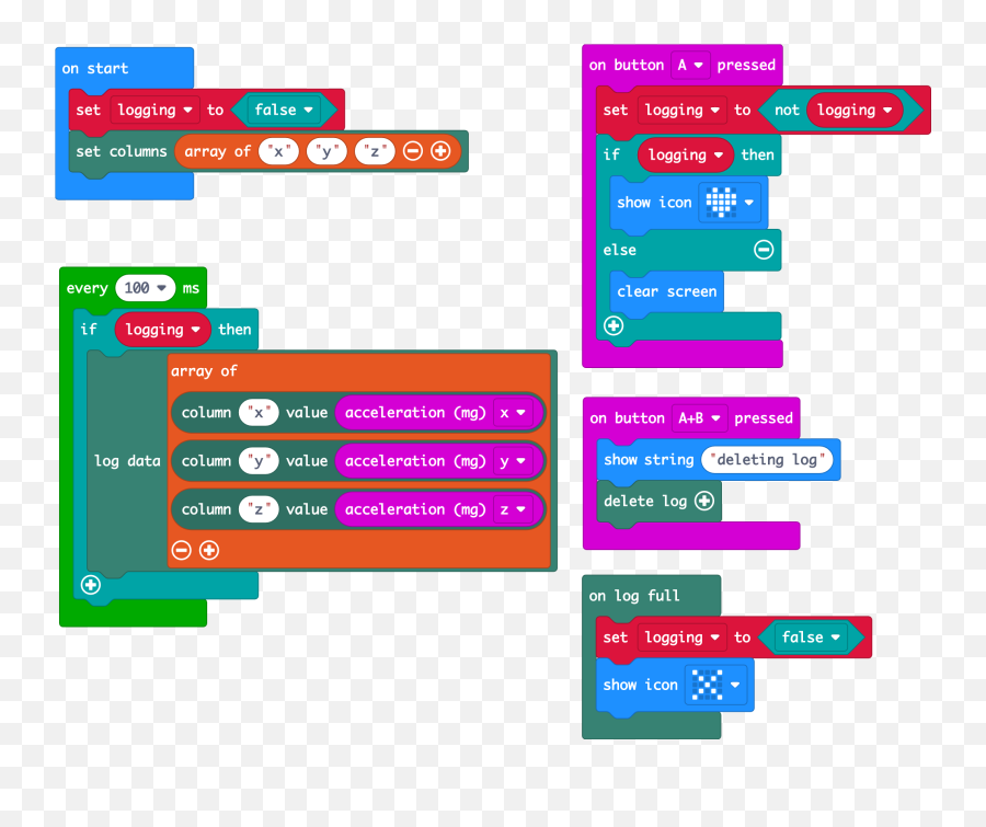 Data Logging Microbit - Log Temperature Data Microbit Code Png,Icon Data Logger