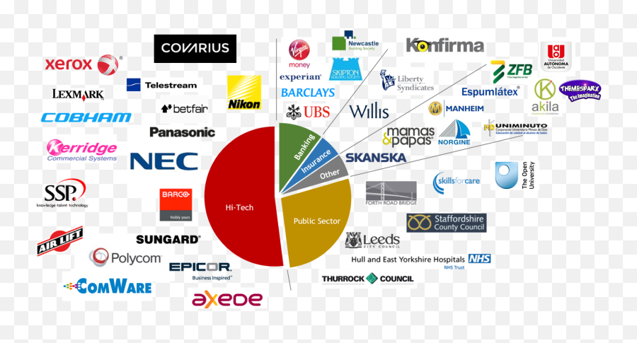 Roi With Hydra Solutions - Vertical Png,Hydra Png