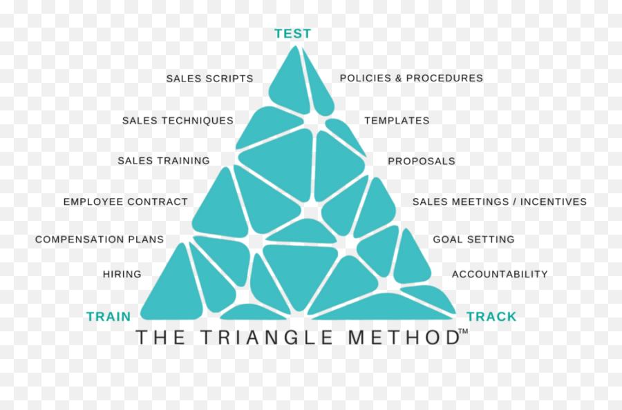 The Triangle Method Online Sales Training - Triangle Method Png,Blue Triangle Png