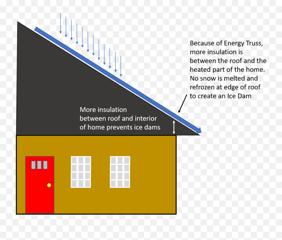 Glossary Of Green Building Terms For Consumers - Bpc Green Vertical Png,Trombe Wall Icon