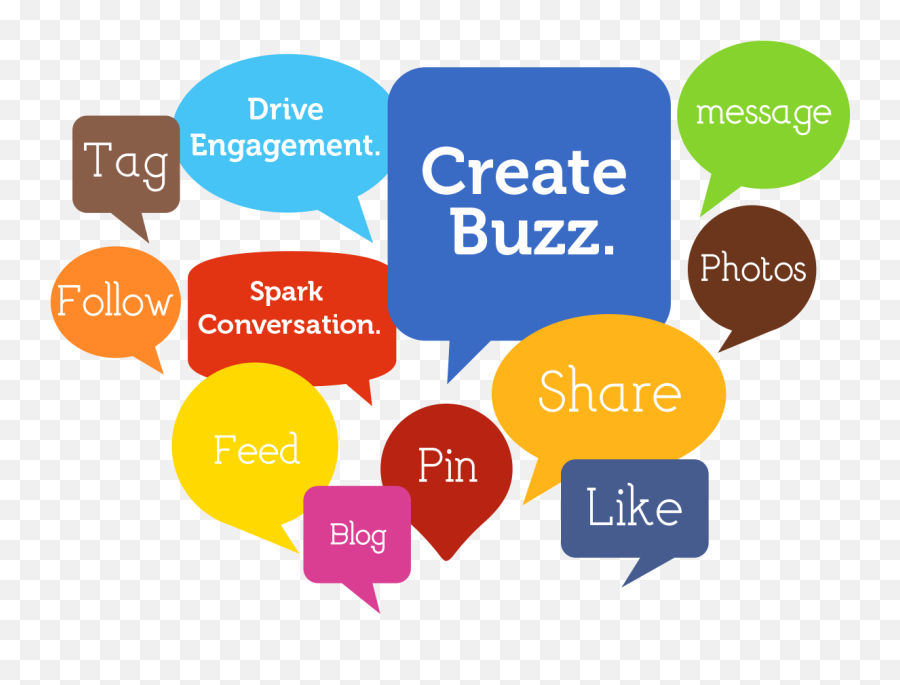 Social Media Like Share Follow - Facebook Communication Png,Like And Share Png