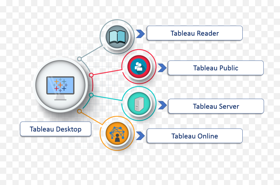 Top 50 Tableau Interview Questions And Answers For 2021 - Tableau Desktop Server Public Png,Questions Icon For Ppt