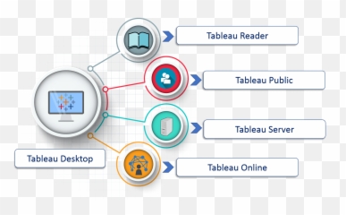 Top 50 Tableau Interview Questions And Answers For 2021 - Desktop Server Public png