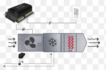 Controls Fan Coils - Small Outline Integrated Circuit png